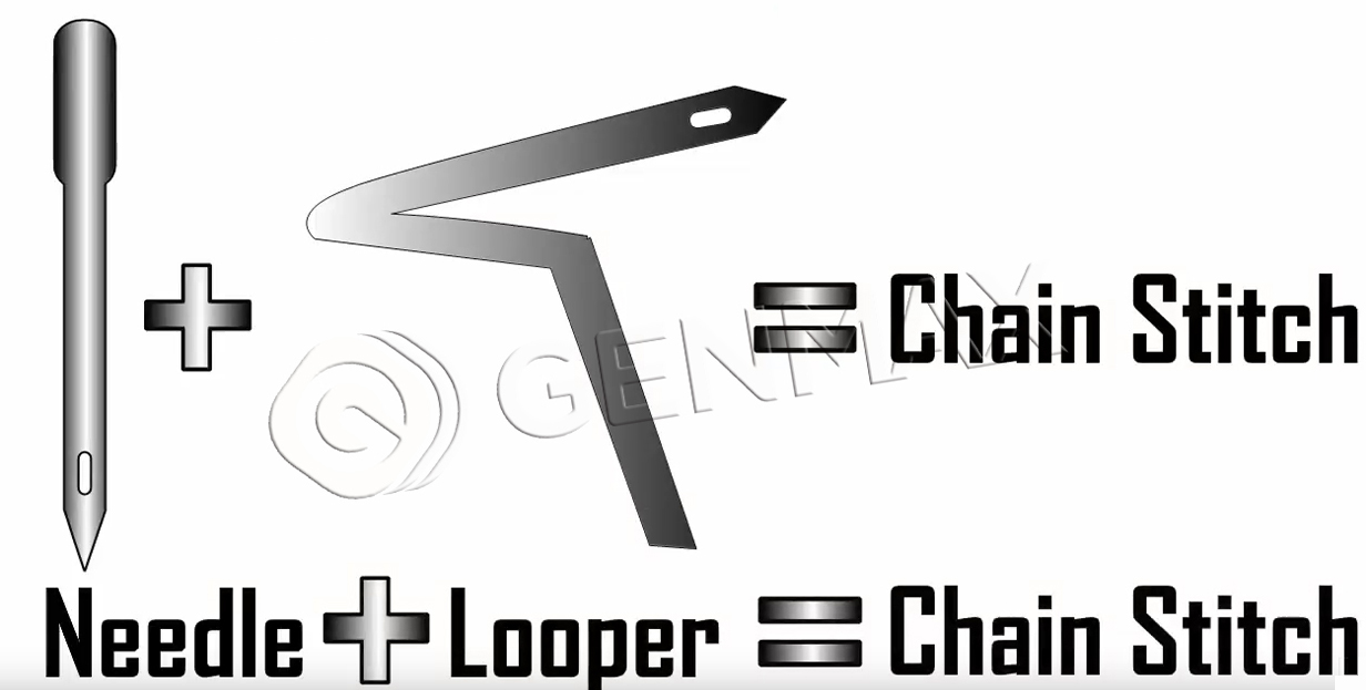The Difference Between Chain Stitch Quilting And Lock Stitch Quilting